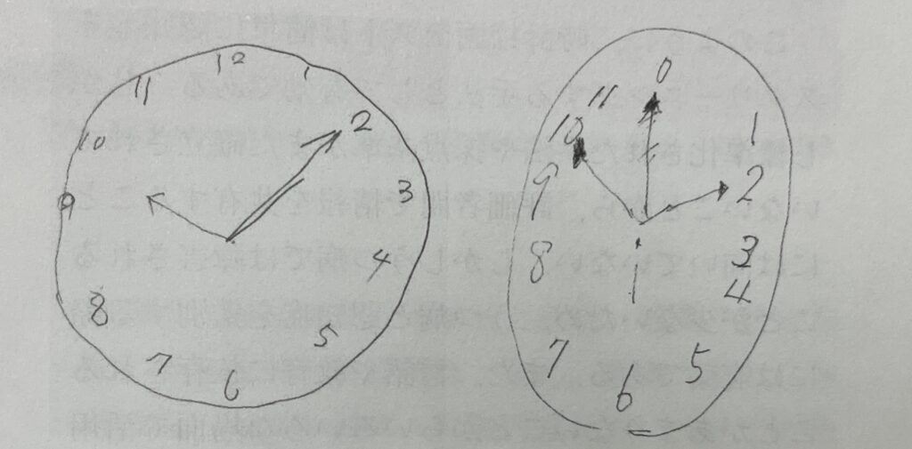 時計描画テスト 7点